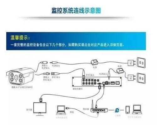 管廊监控安装图解说明详细步骤及要点