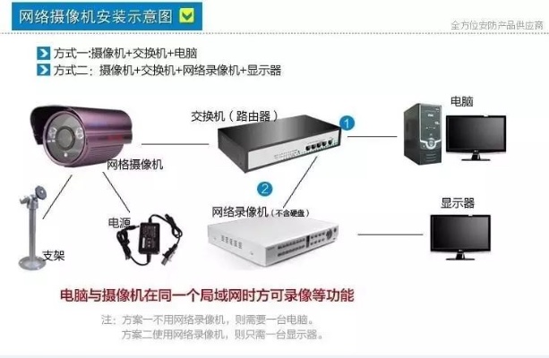 管廊监控安装图解说明详细步骤及要点