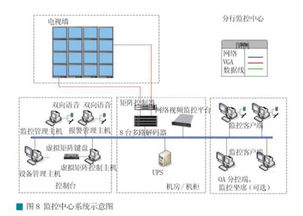 容西管廊监控中心建设方案分析