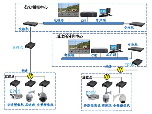 容西管廊监控中心建设方案分析