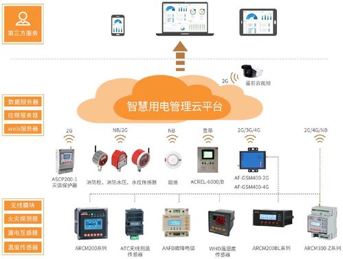 管廊监控平台公司名称（精选管廊监控平台服务商）