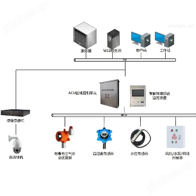 管廊监控工作原理视频详解,管廊监控系统操作指南