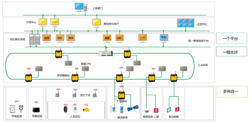 正规综合管廊监控与报警系统（实现管廊安全管理的关键技术）