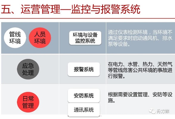 正规综合管廊监控与报警系统（实现管廊安全管理的关键技术）