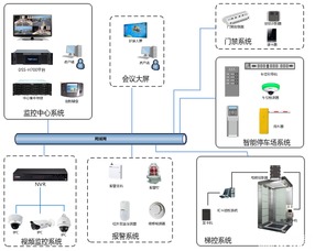 渝北区综合管廊监控（解读渝北区综合管廊监控系统运行情况）