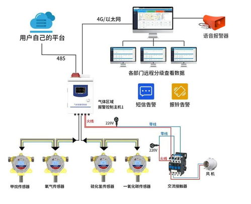 渝北区综合管廊监控（解读渝北区综合管廊监控系统运行情况）