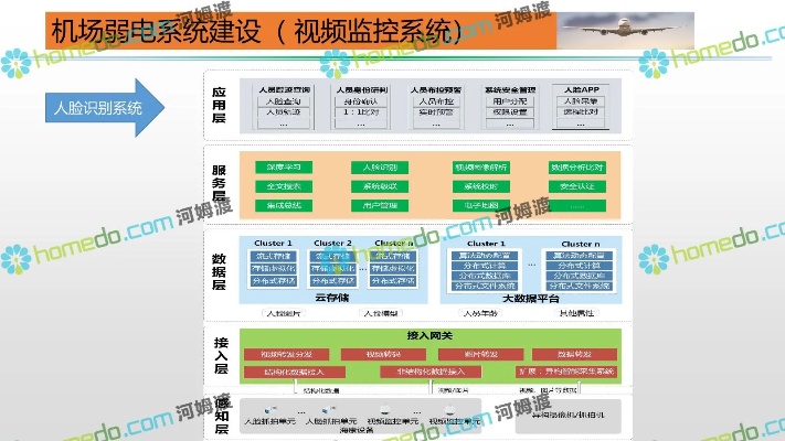 新机场管廊监控系统如何布局,新机场管廊监控技术应用指南