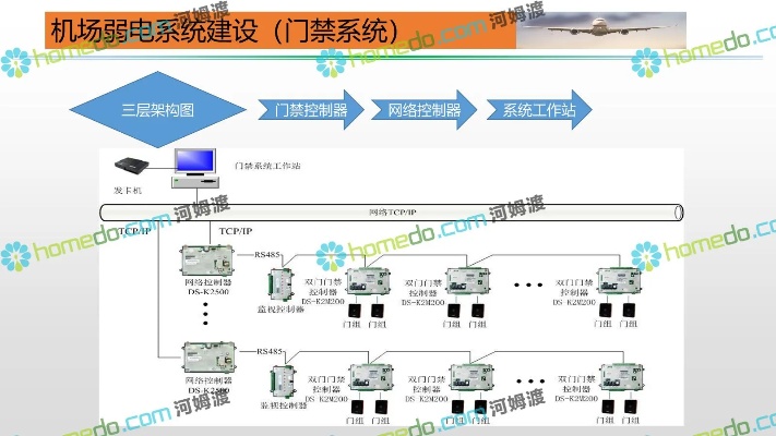 新机场管廊监控系统如何布局,新机场管廊监控技术应用指南