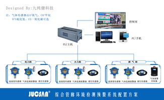 管廊监控中标公告发布，管廊监控系统采购流程详解