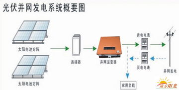 光伏发电系统构成及运行原理（详解光伏发电系统的组成及工作原理）