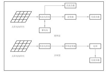 光伏发电系统构成及运行原理（详解光伏发电系统的组成及工作原理）