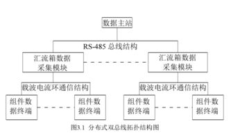 光伏发电系统构成及运行原理（详解光伏发电系统的组成及工作原理）