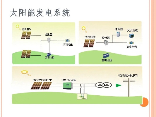 太阳能光伏发电系统设计原理及实践指南