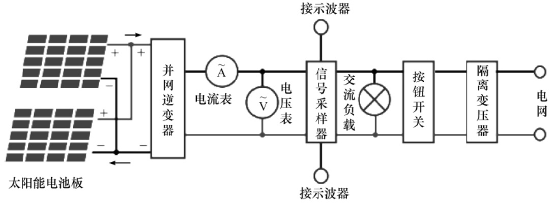 太阳能光伏发电系统设计原理及实践指南