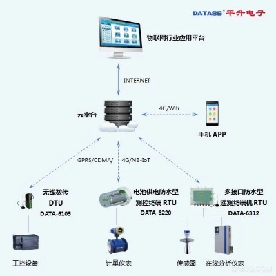 DTU终端应用及原理解析