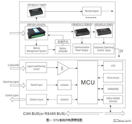 DTU终端应用及原理解析