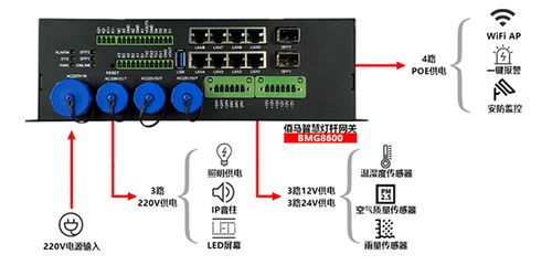 制砂机物联网系统有哪些（探索制砂机智能化发展趋势）