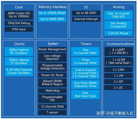 鸿蒙物联网系统支持哪些MCU（MCU芯片适配列表）