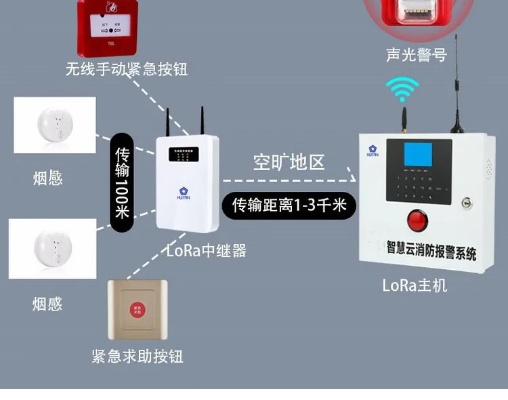 物联网烟雾报警系统怎么选,物联网烟雾报警系统推荐及使用指南