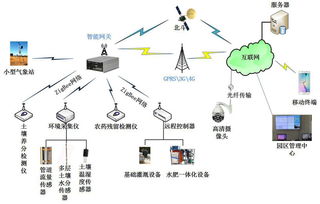 物联网共享充电系统有哪些（探索物联网共享充电系统的发展前景）