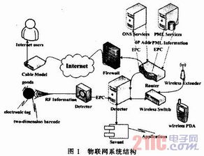 蔬菜物联网系统包括哪些内容（详解蔬菜物联网系统构成要素）