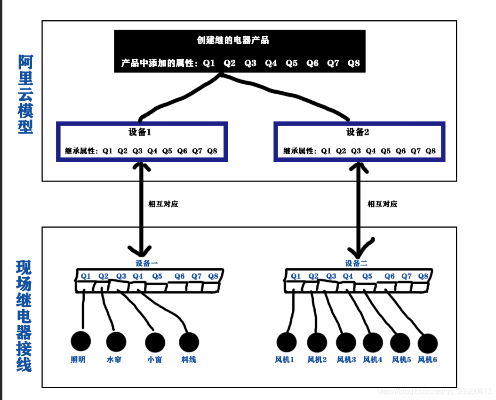 物联网码链系统模型有哪些，物联网码链系统模型详解