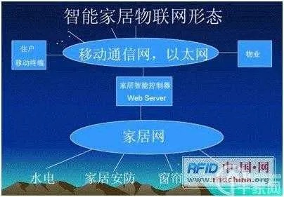 基于物联网的智能家居系统介绍,智能家居系统应用案例分享