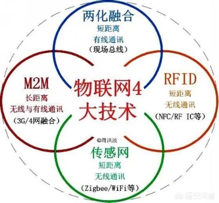 有哪些物联网技术应用系统（探讨物联网技术在不同领域的应用）