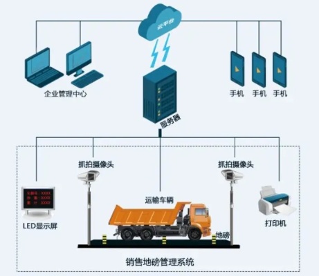 渝北物联网称重系统有哪些（详解渝北物联网称重系统的特点）