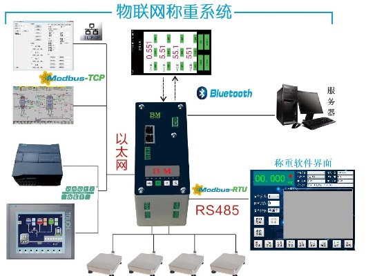 渝北物联网称重系统有哪些（详解渝北物联网称重系统的特点）