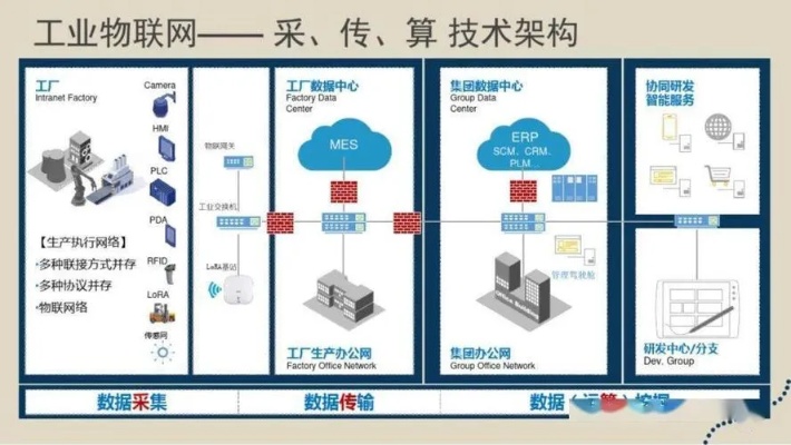 海南工业物联网系统有哪些（详解海南工业物联网系统构成）