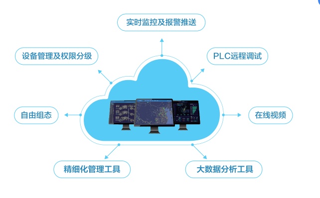 海南工业物联网系统有哪些（详解海南工业物联网系统构成）