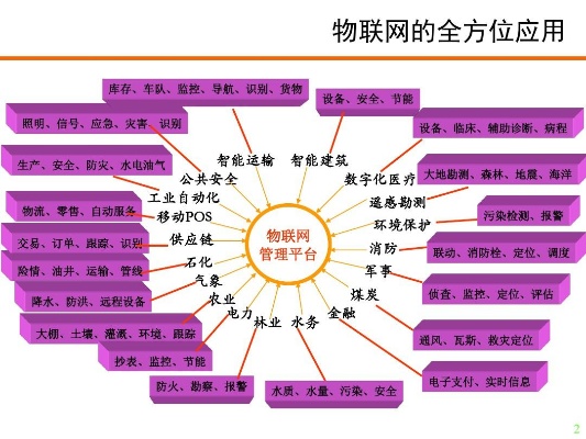 物联网工具系统有哪些,物联网应用案例分析及解决方案