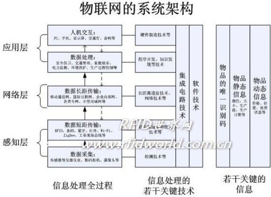 物联网的组成系统有哪些,物联网技术架构详解