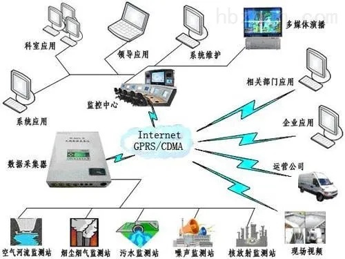 环保监测物联网系统有哪些功能,环保监测物联网系统应用案例介绍