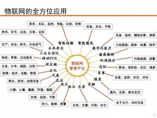 物联网系统集成方向有哪些岗位（物联网系统集成岗位解析）