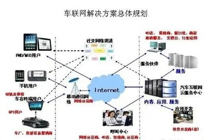 物联网系统集成方向有哪些岗位（物联网系统集成岗位解析）