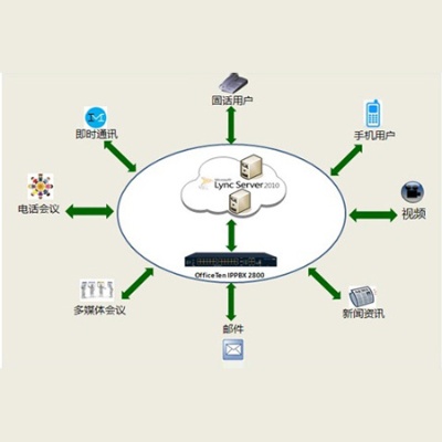 物联网圆桌会议系统有哪些（探讨物联网技术在会议系统中的应用）