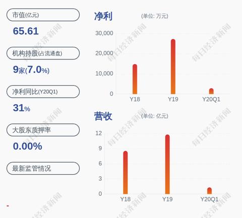 物联网水表系统功能介绍，物联网水表系统功能详解