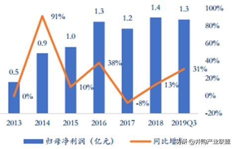 物联网水表系统功能介绍，物联网水表系统功能详解