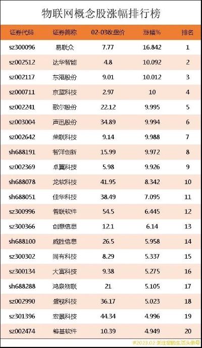 物联网系统龙头股票有哪些（物联网行业投资指南）