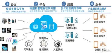 物联网积分平台系统介绍（物联网积分平台系统概述）