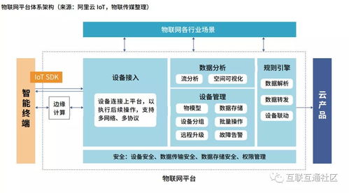 物联网积分平台系统介绍（物联网积分平台系统概述）