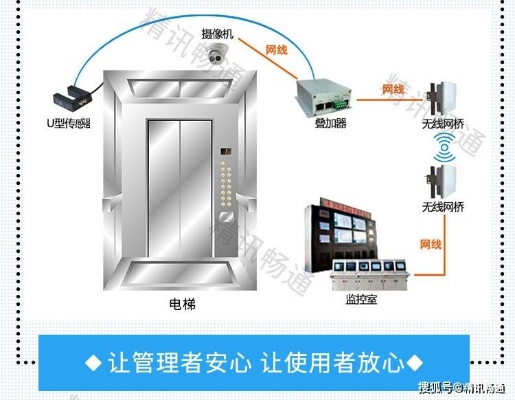 自动扶梯物联网系统有哪些（智能化管理方案探讨）