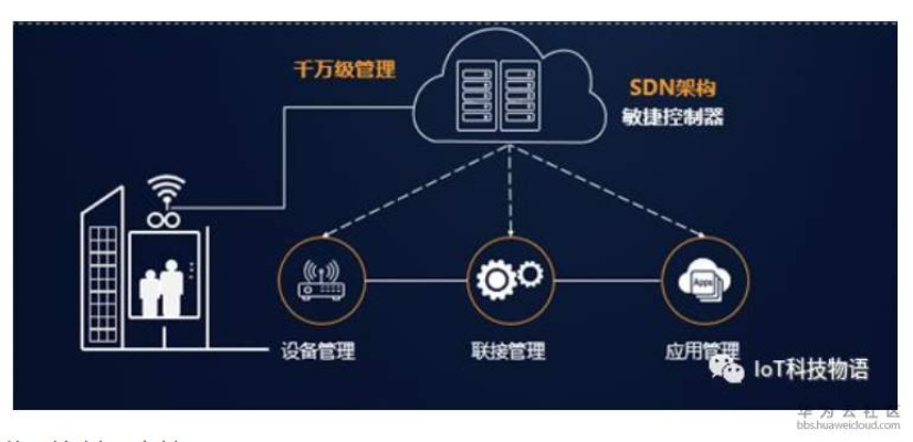 自动扶梯物联网系统有哪些（智能化管理方案探讨）