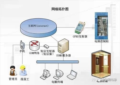 自动扶梯物联网系统有哪些（智能化管理方案探讨）