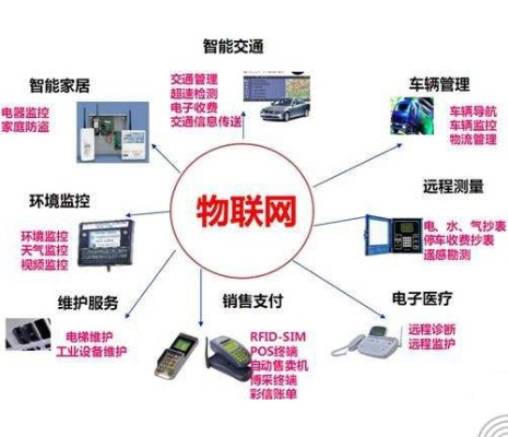 车载物联网导航系统哪个好,车载物联网导航系统推荐