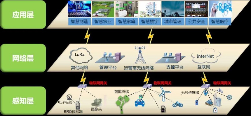 物联网系统结构详解，物联网系统架构设计方案