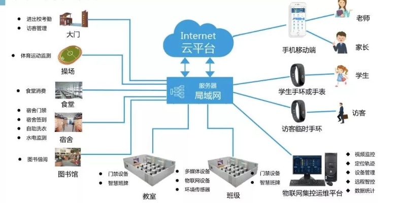 校园物联网综合系统应用案例分析，校园物联网综合系统功能介绍