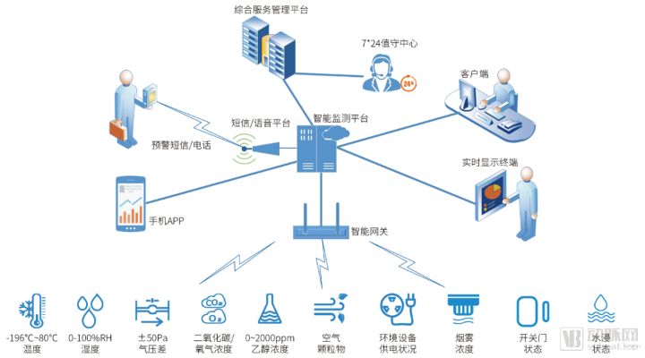 校园物联网综合系统应用案例分析，校园物联网综合系统功能介绍